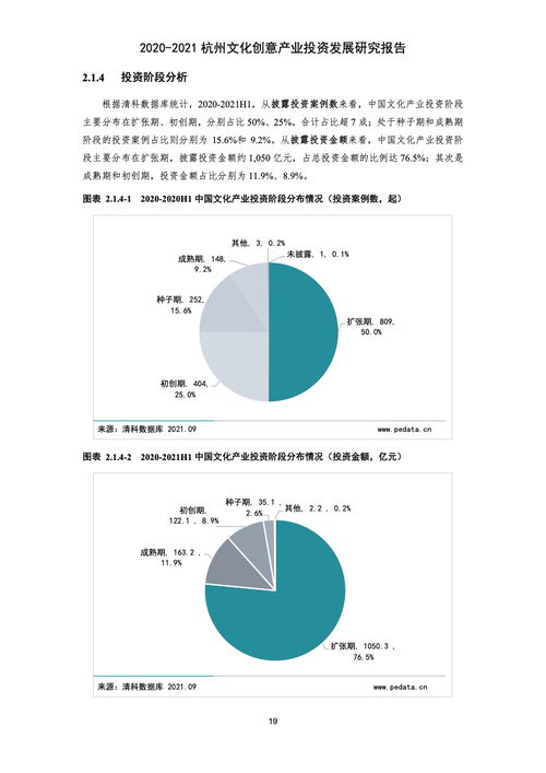 清科研究中心 2020 2021杭州文化创意产业投资发展研究报告 附下载